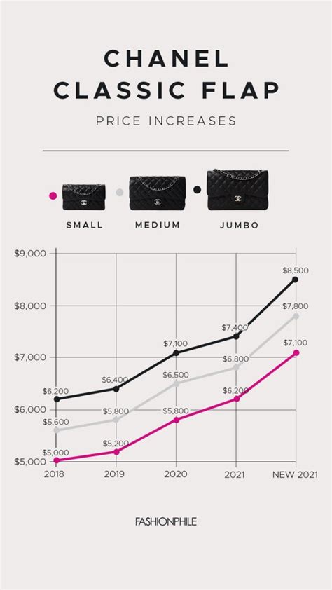 is chanel worth the investment|Chanel company net worth.